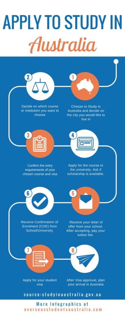 How to Apply to Study in Australia - Overseas Students Australia