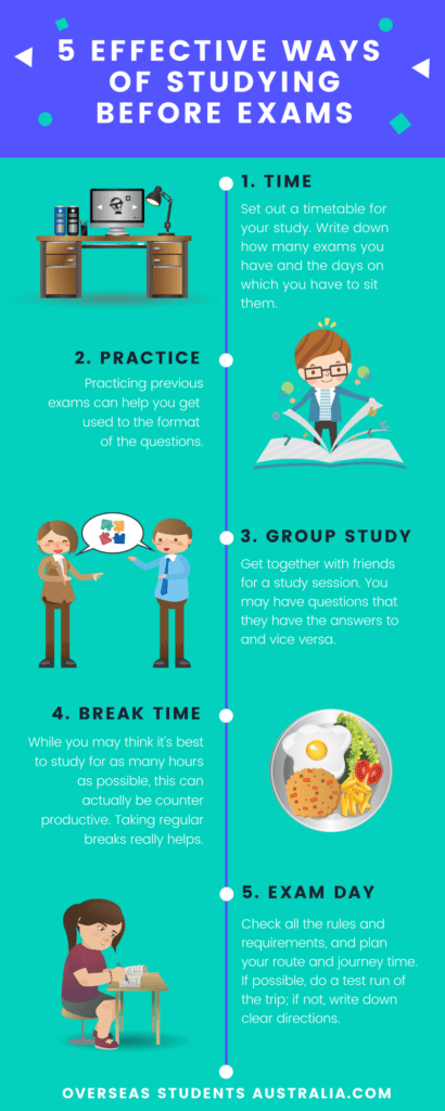 5 Effective Ways to Study before Exams | Study in Australia ...