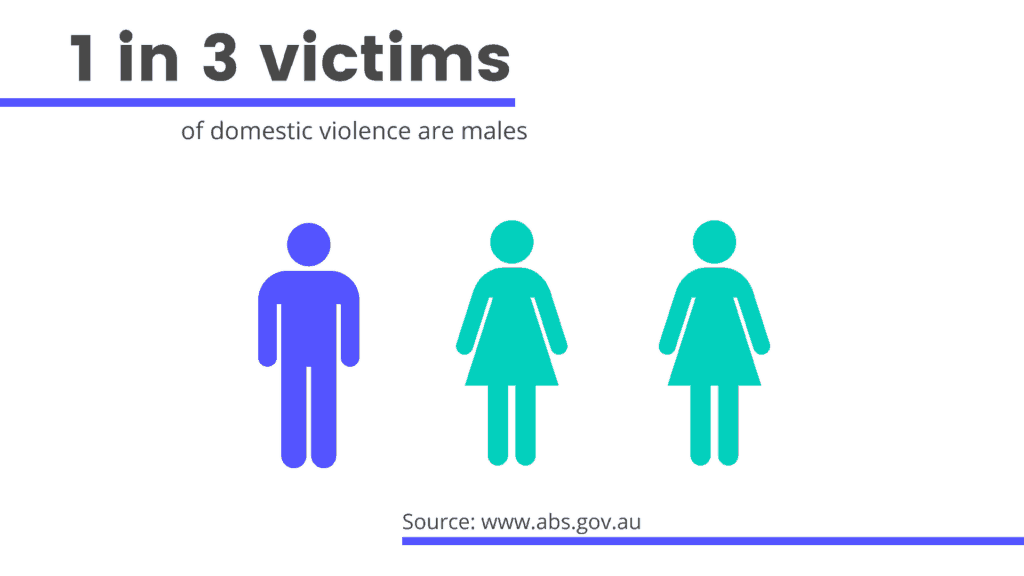 Domestic violence against Men