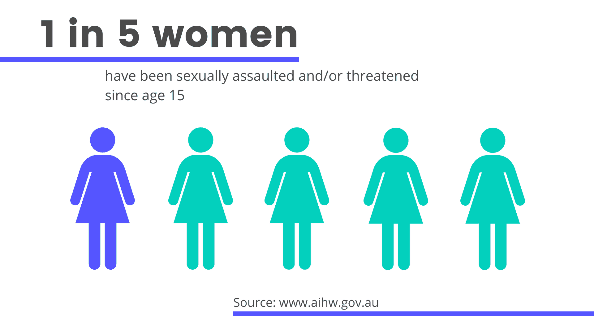 Domestic Violence Statistics Australia 1 