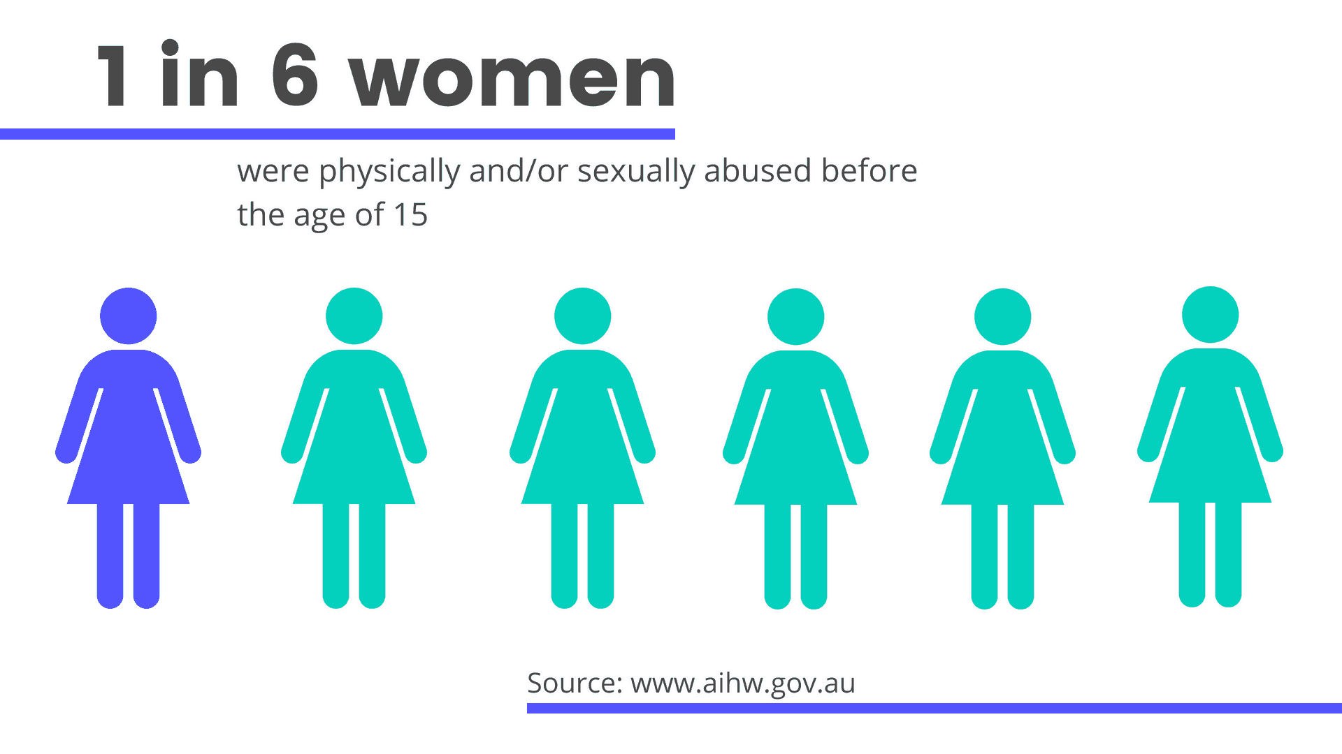 Domestic Violence Statistics Australia 2