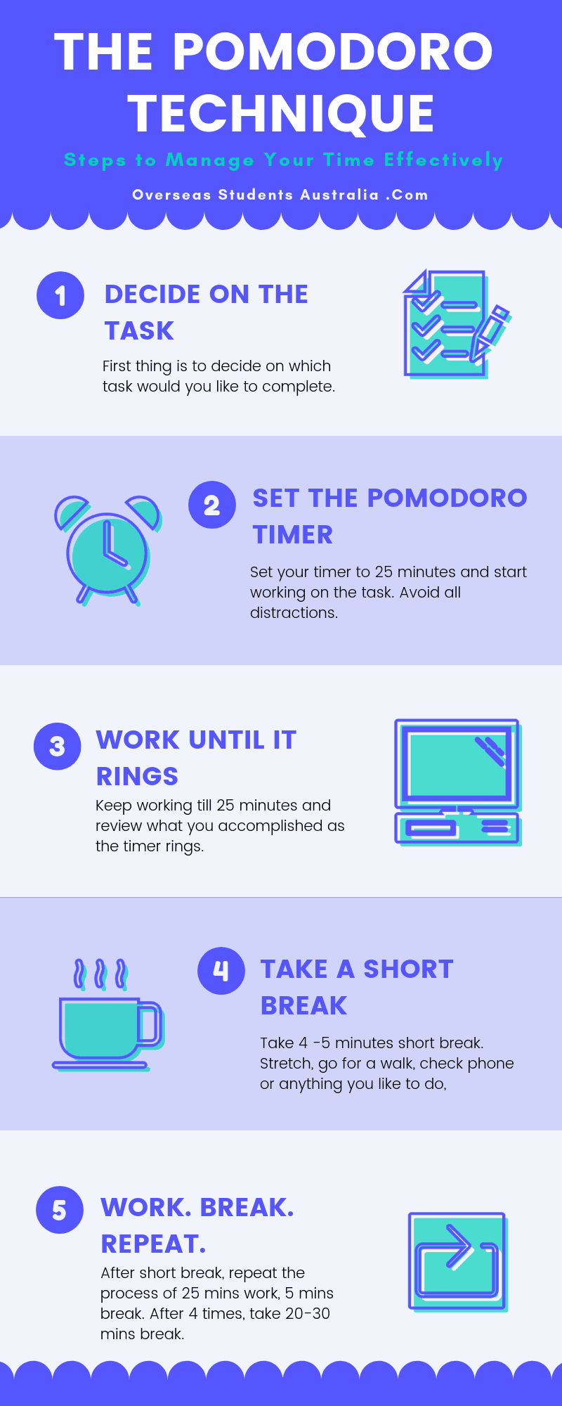 the pomodoro technique infographic - Overseas Students Australia