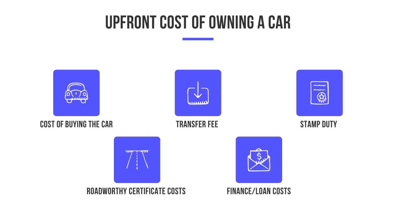 A guide about driving in Australia for international students - upfront costs of a car
