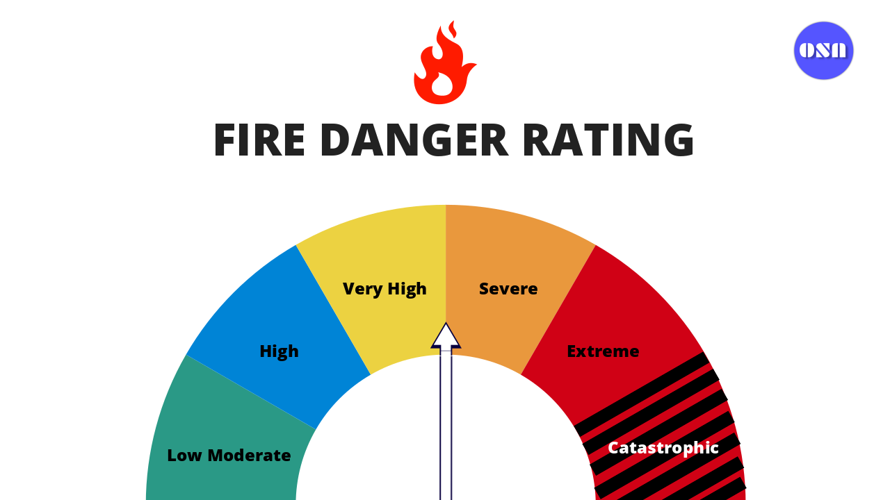 Fire Danger Rating Australia - Overseas Students Australia