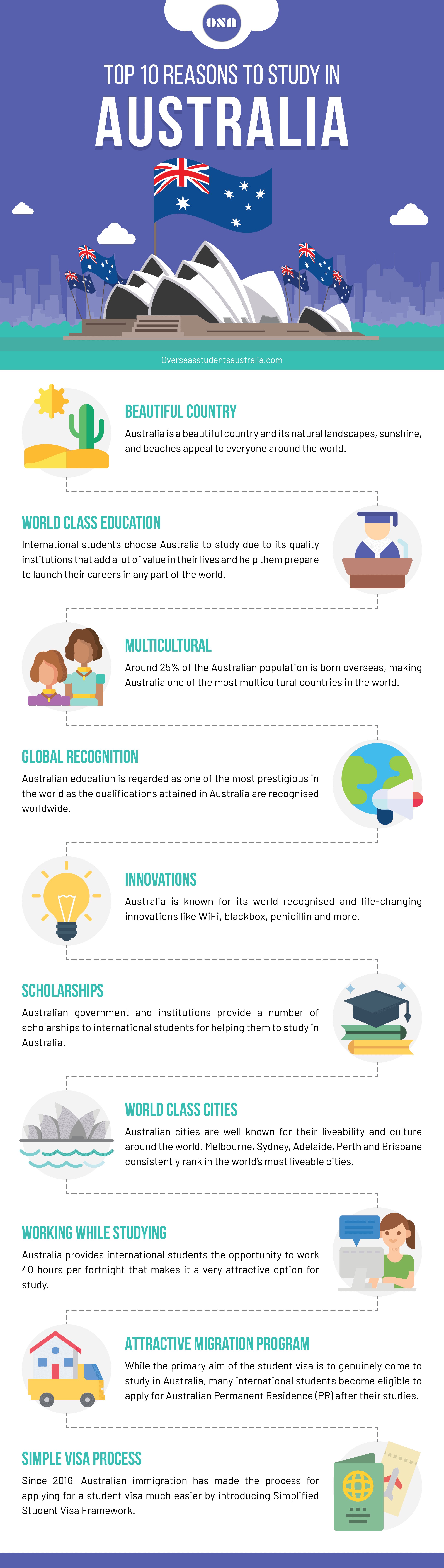 Infographic - Why study in Australia