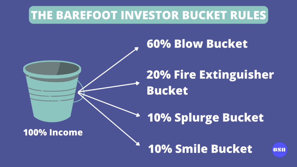 barefoot investor bucket rules - overseasstudentsaustralia.com