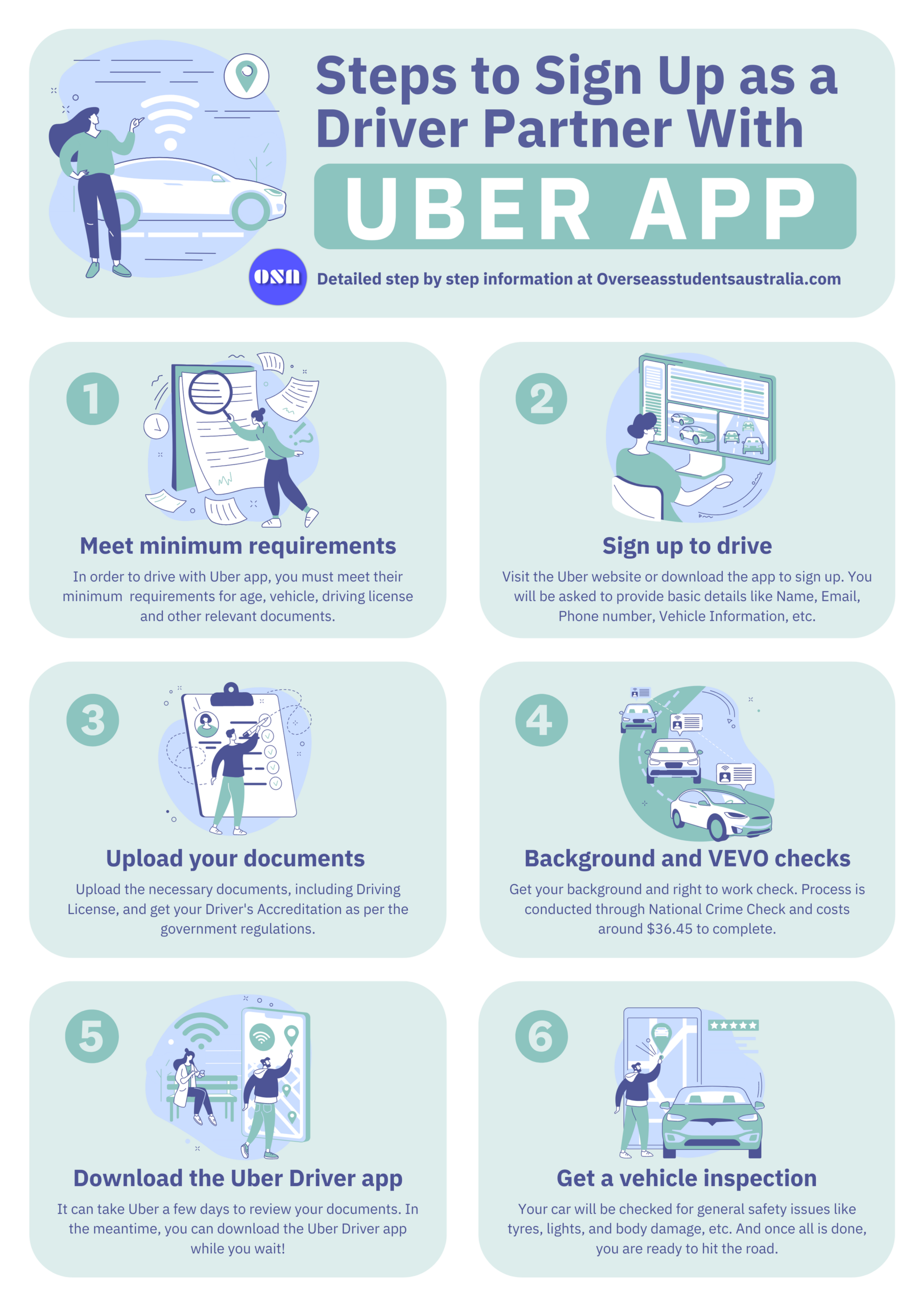 Comprehensive Guide: How To Drive With The Uber App In Australia ...