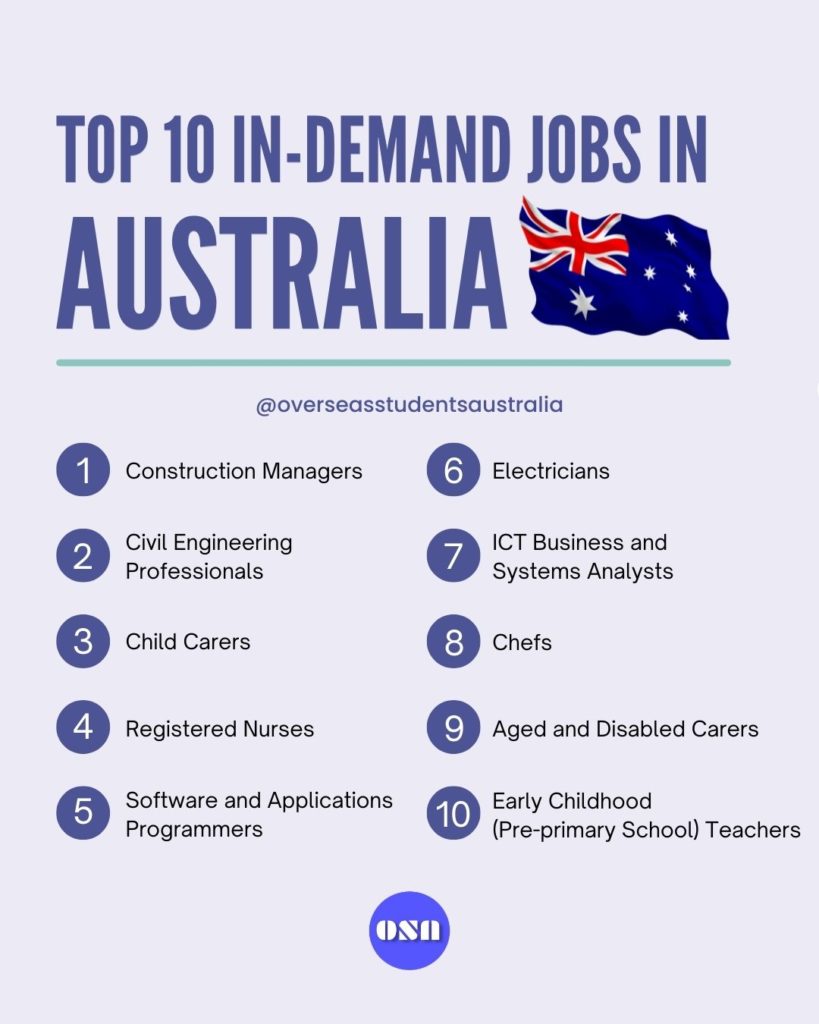 sæt Måske Mansion Jobs of the future: Top 5 industries to have the most jobs in Australia in  next 5 years