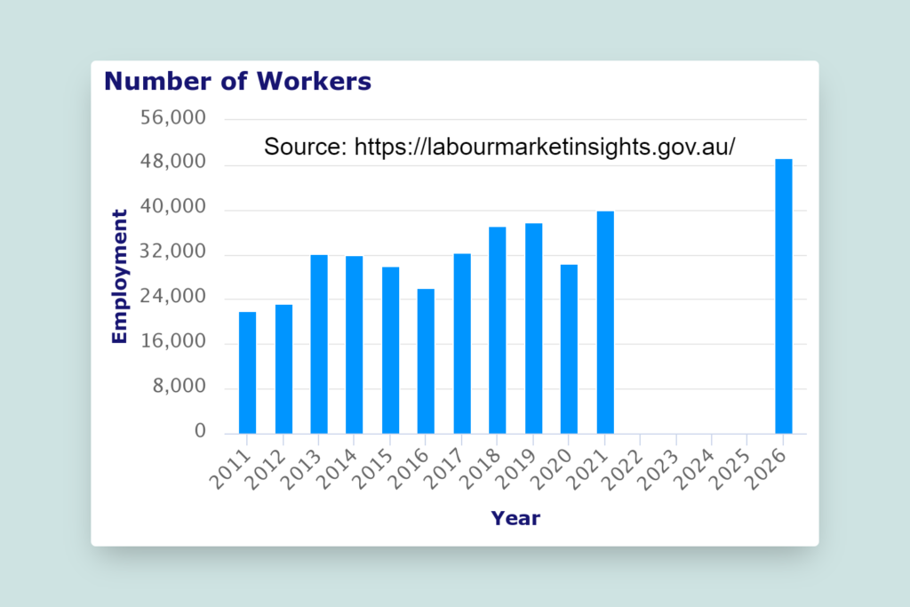 social research jobs in australia