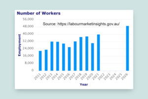 How to become a Social Worker in Australia with a salary guide | Study ...