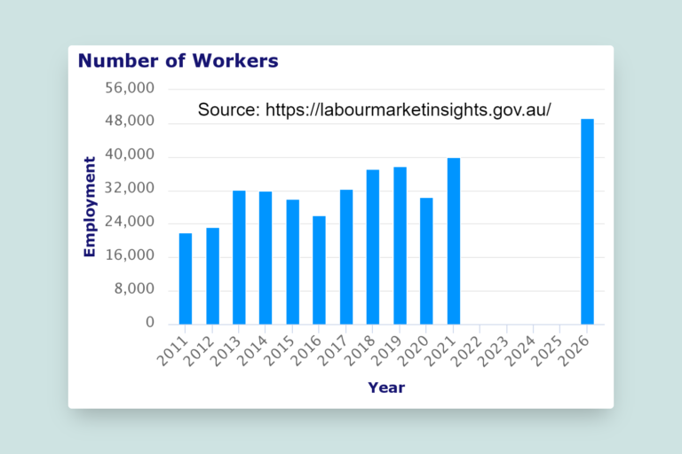 how-to-become-a-social-worker-in-australia-with-a-salary-guide-study