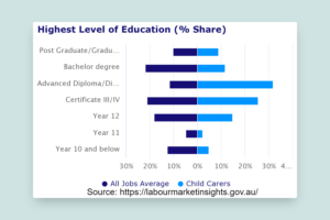 How to become a Childcare Worker in Australia with a salary guide ...