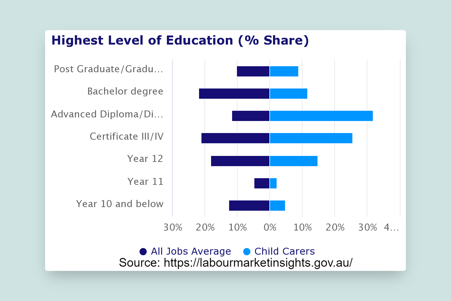 how-to-become-a-childcare-worker-in-australia-with-a-salary-guide