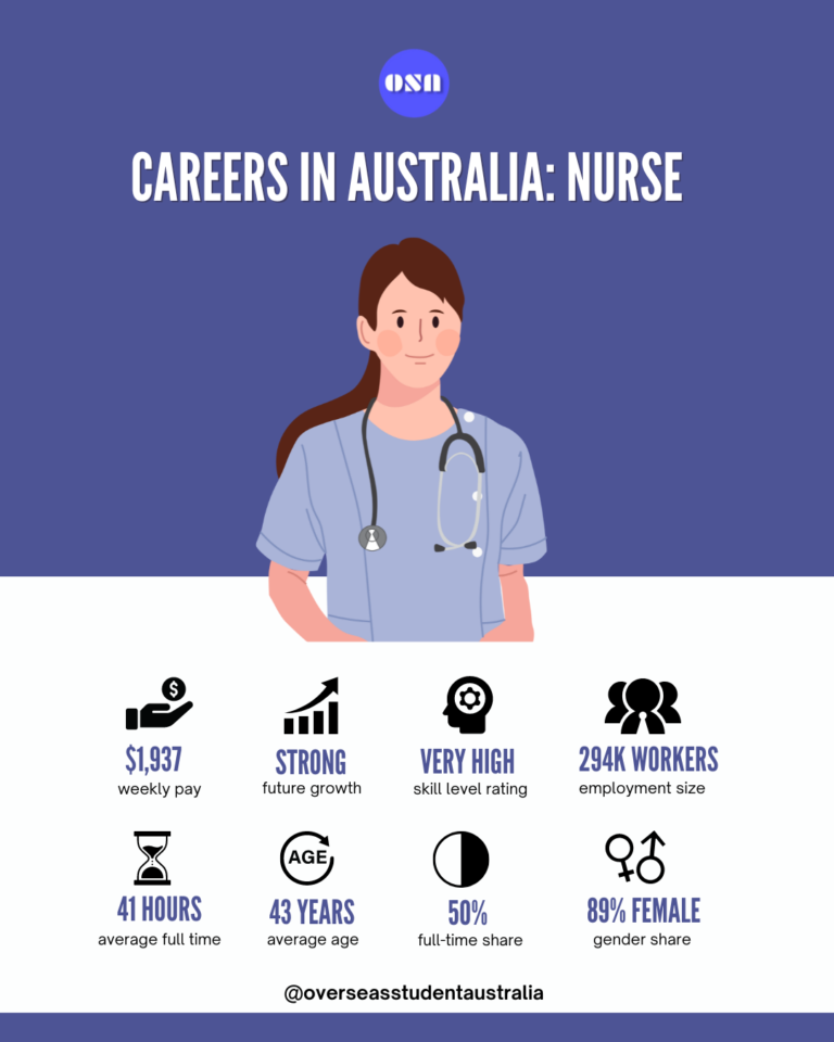 short term nursing jobs australia