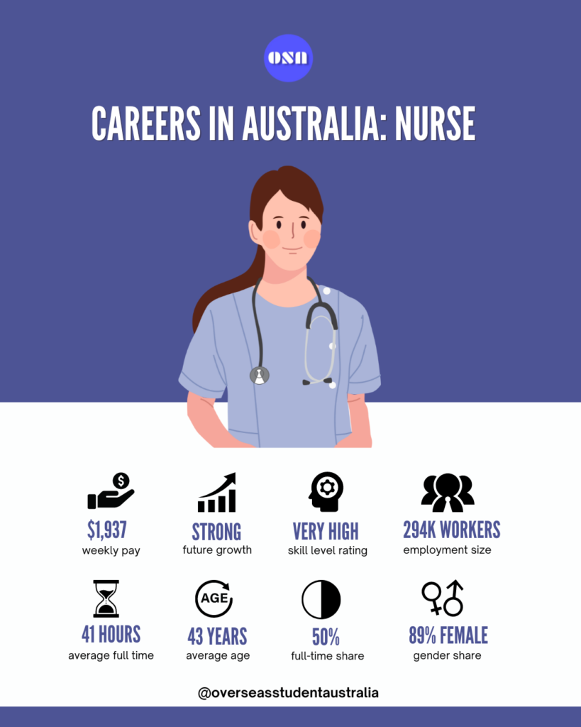 How to become a registered nurse in Australia