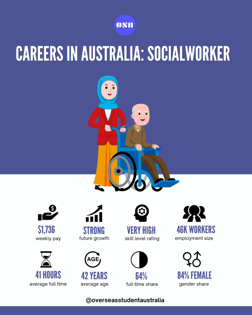 How To Become A Social Worker In Australia With A Salary Guide Study 