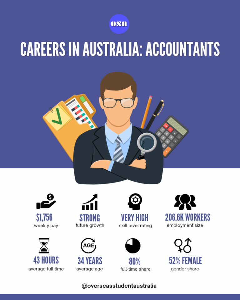 How to become an Accountant in Australia with a salary guide | Study in ...