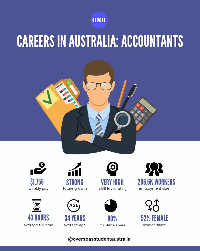 How To Become An Accountant In Australia With A Salary Guide Study In 