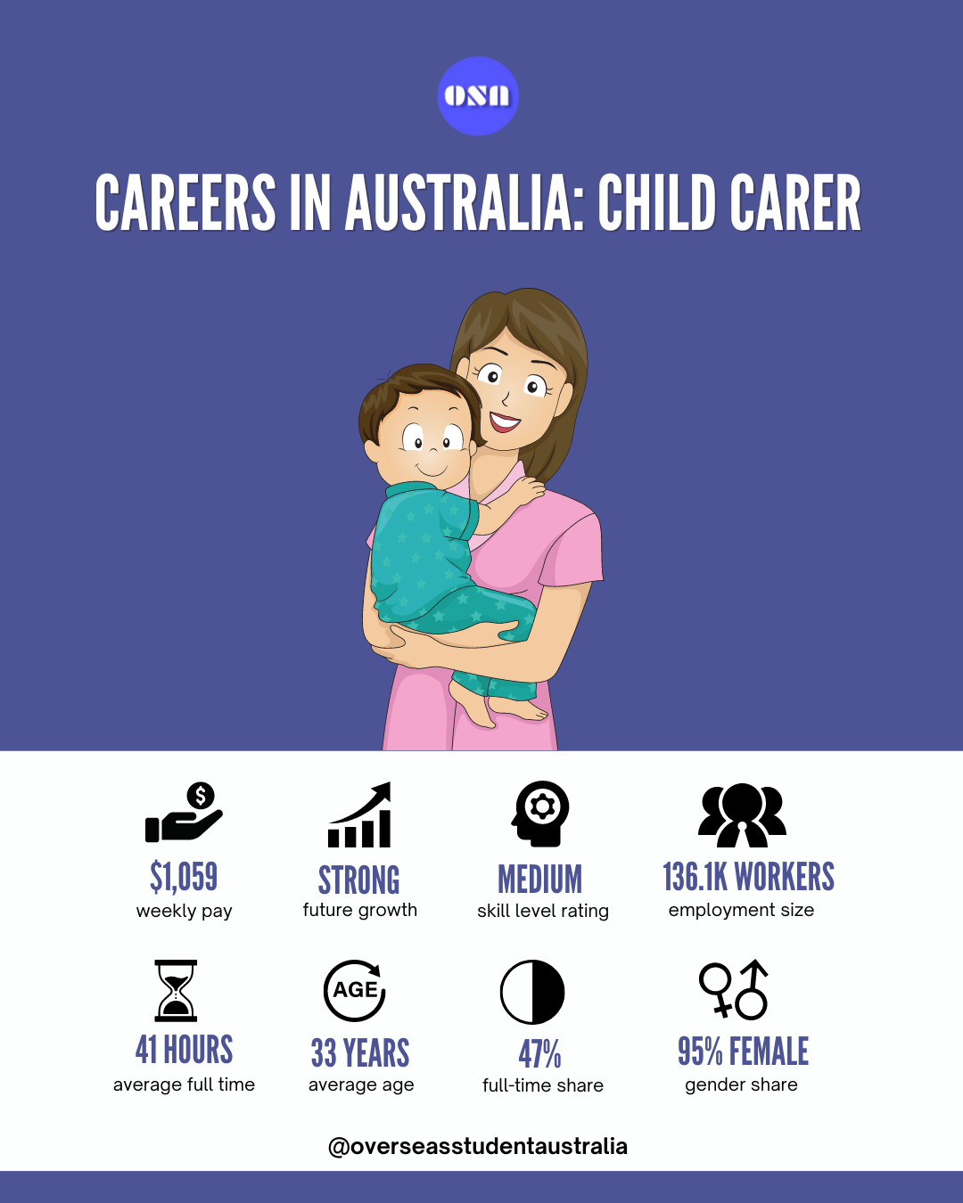 how-to-become-a-childcare-worker-in-australia-with-a-salary-guide