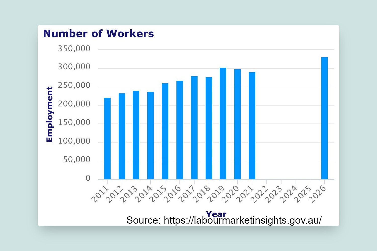 How to become a Registered Nurse in Australia with a salary guide ...