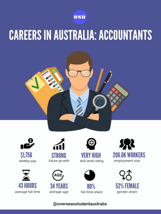 How to become an accountant in Australia