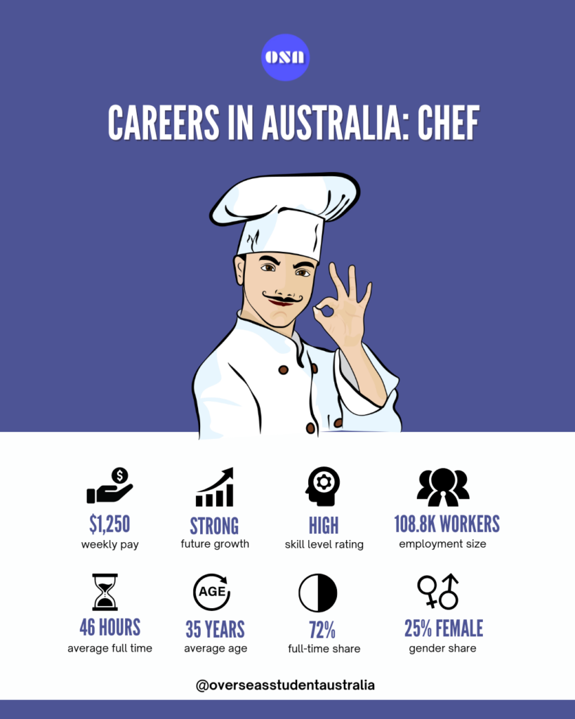 How to become a Chef in Australia - infographic