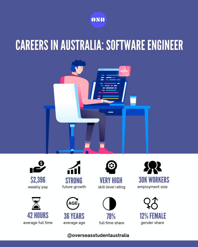 research software engineer australia