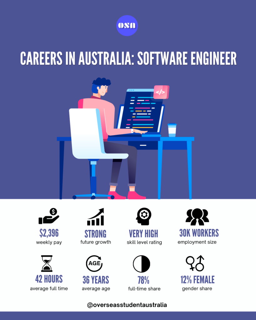 How To Become A Software Engineer In Australia With Salary Guide 