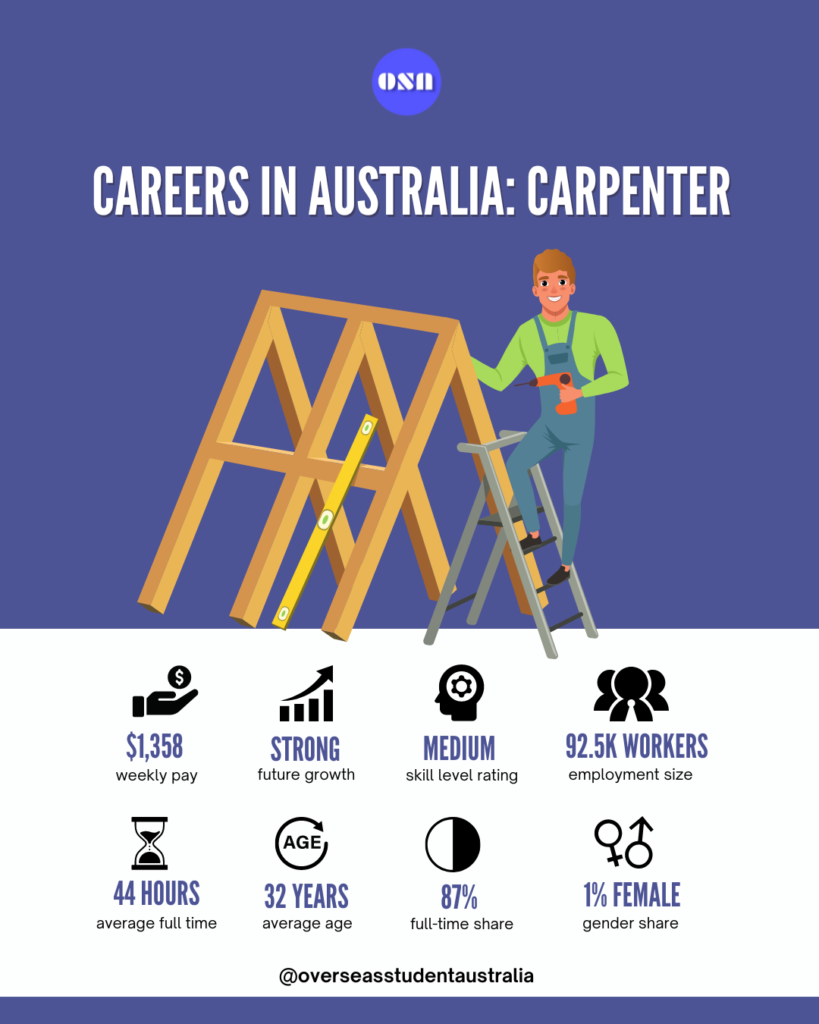 Careers-in-Australia-Carpenter-How-to-Become-a-Carpenter-in-Australia