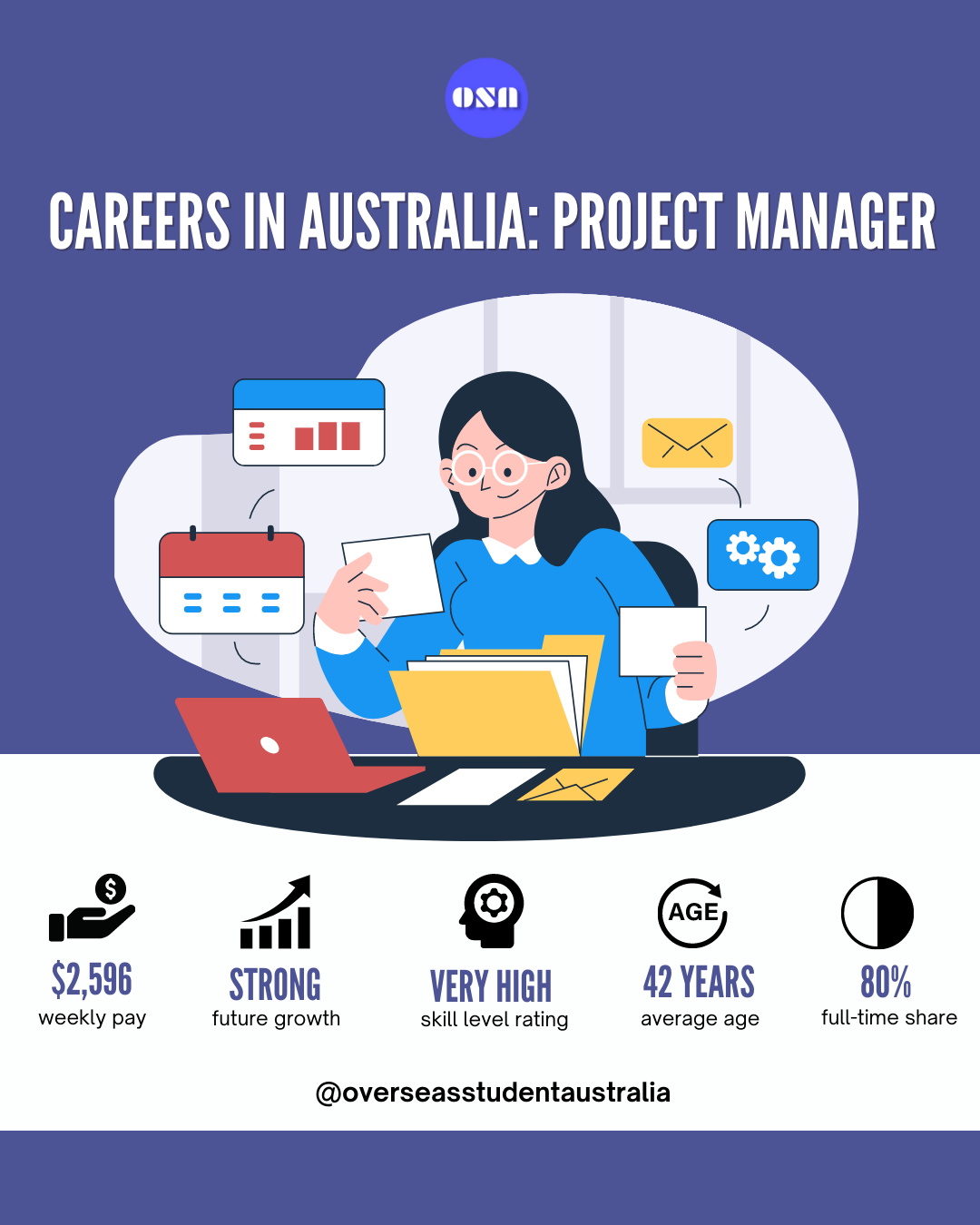 how-to-become-a-project-manager-in-australia-with-salary-guide-study