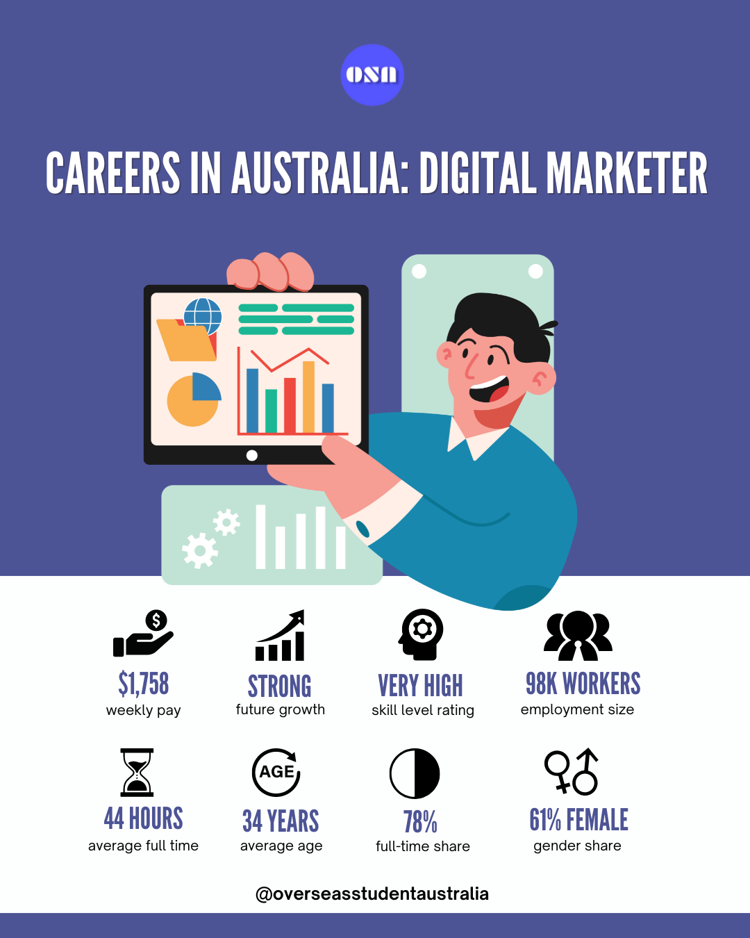 how-to-become-a-digital-marketer-in-australia-with-salary-guide-study