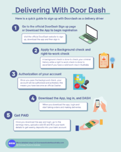 How To Become a DoorDash Driver in Australia? | Study in Australia