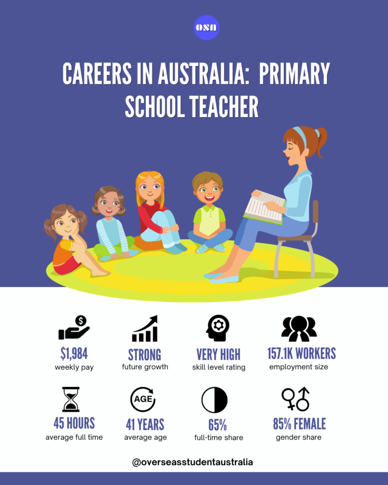 chart-where-elementary-school-teachers-get-paid-the-most-statista