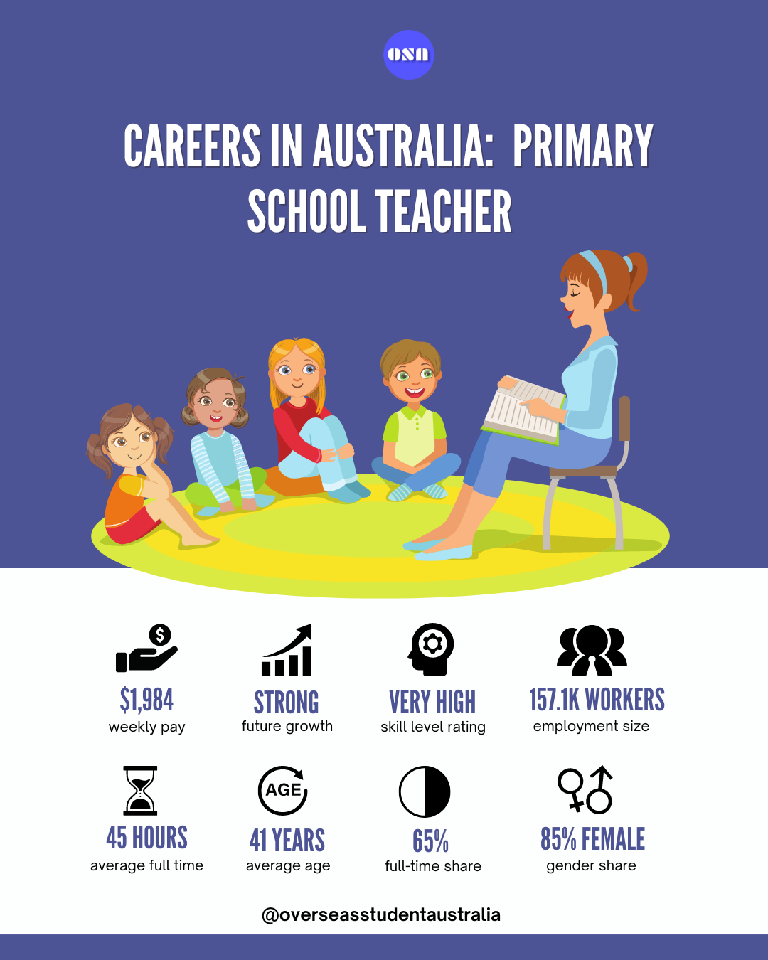 how-to-become-a-primary-school-teacher-in-australia-with-salary-guide