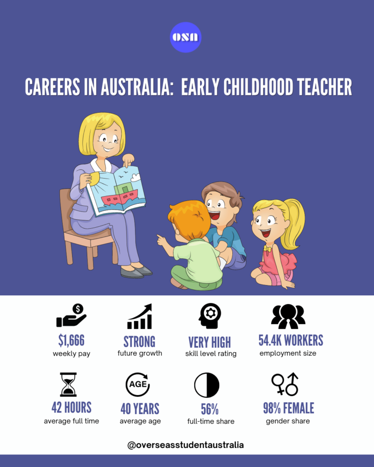 How to become an Early Childhood Teacher in Australia with Salary Guide ...