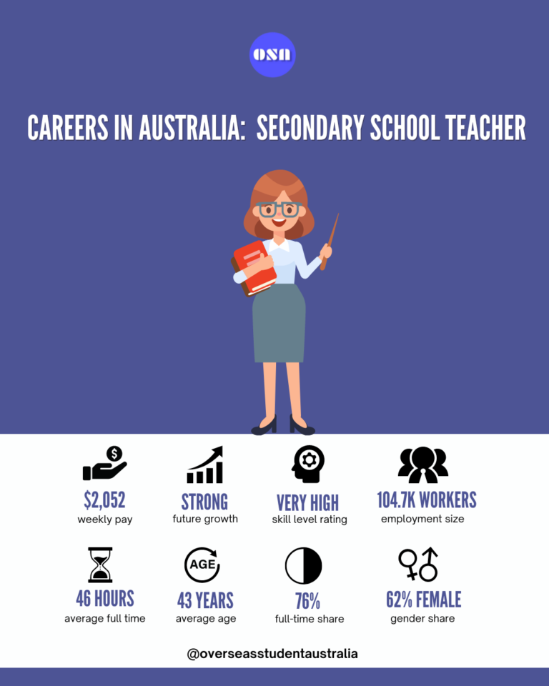 how-to-become-a-secondary-school-teacher-in-australia-with-salary-guide