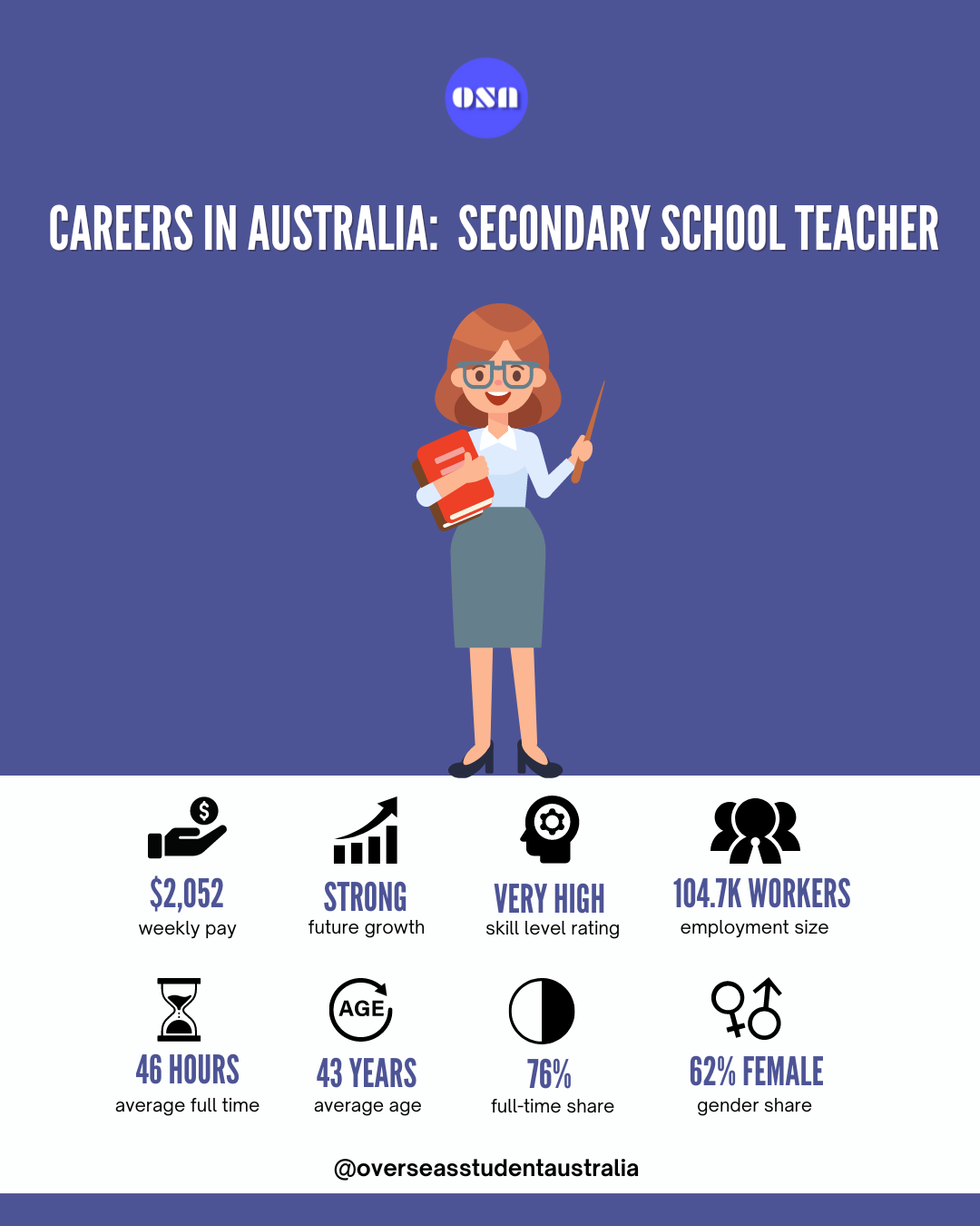  How To Become A Secondary School Teacher In Australia With Salary Guide 