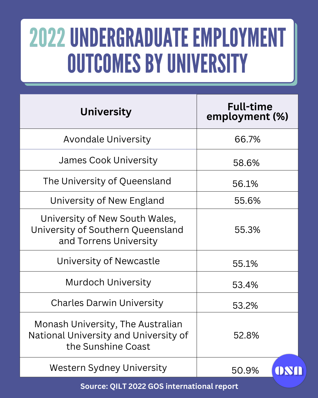 phd completion rate australia