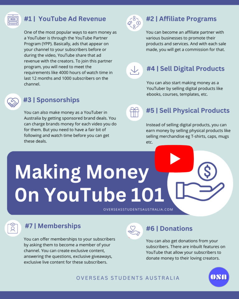 How to a YouTuber in Australia (with 7 ways to make money as