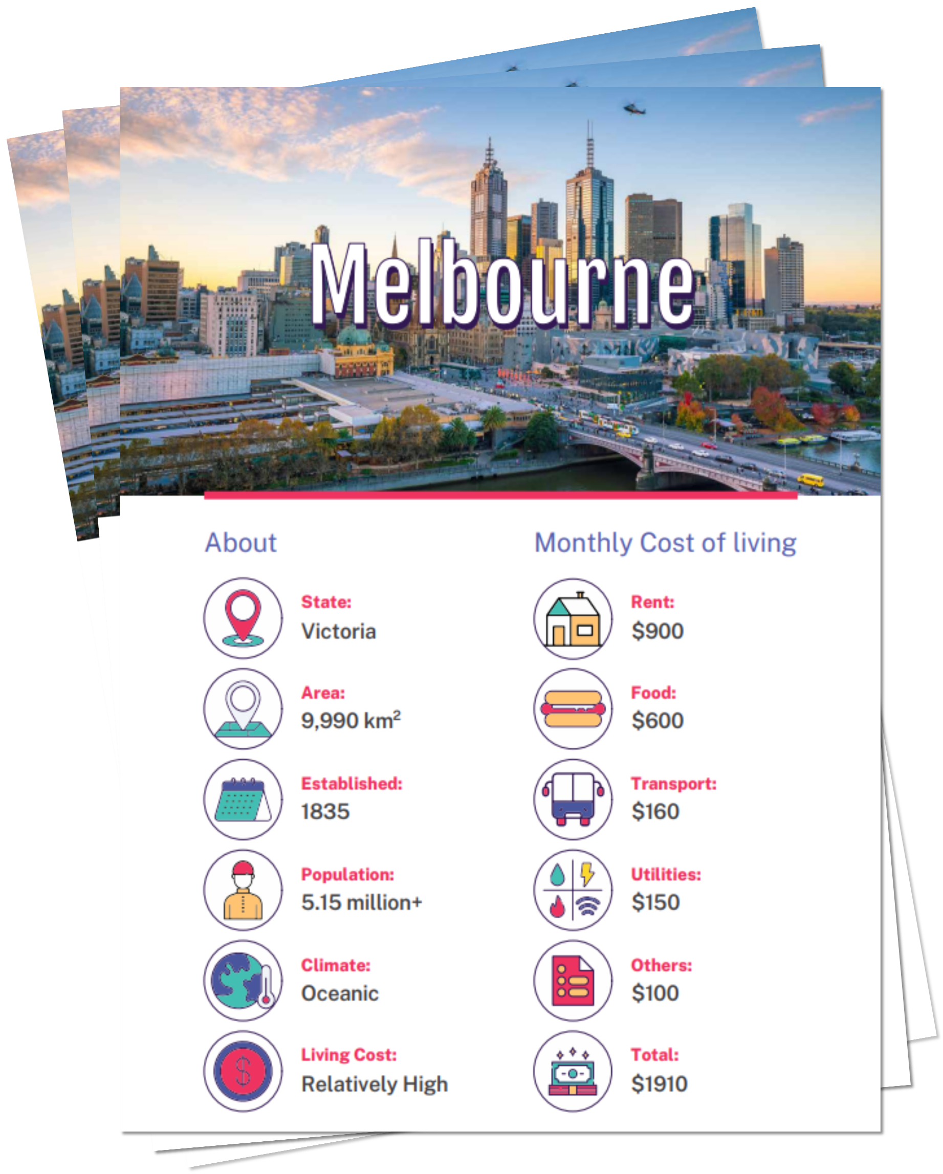 Overseas Students Guide Australia City Guide (2)