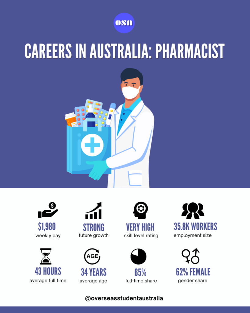 HOW TO BECOME A PHARMACIST IN AUSTRALIA