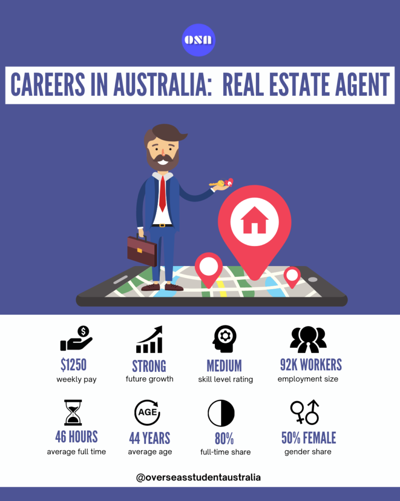How to become a Real Estate Agent in Australia - Infographic