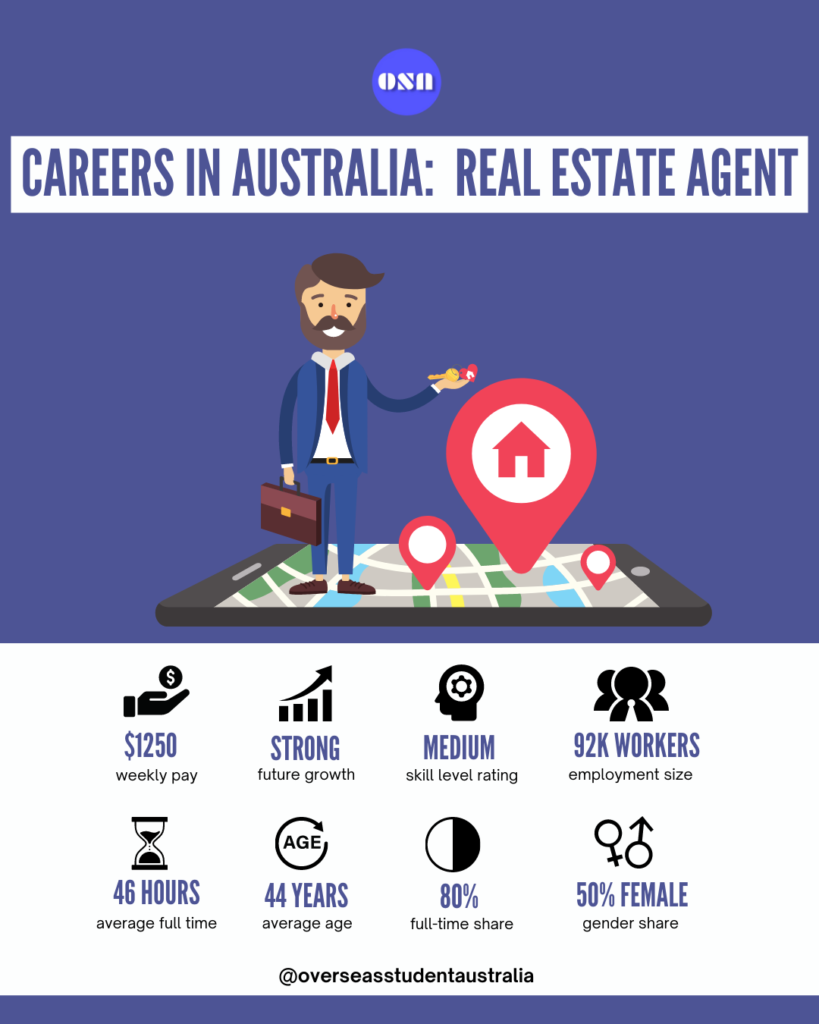 How To Become A Real Estate Agent In Australia With A Salary Guide 