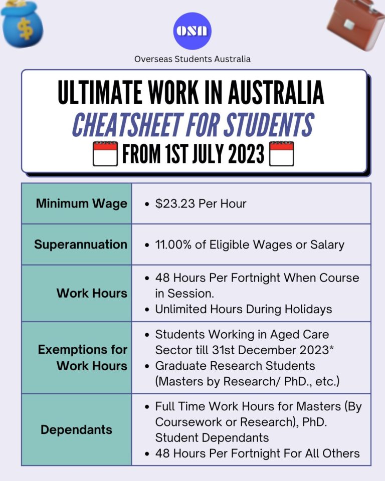 how many hours can a phd student work in australia