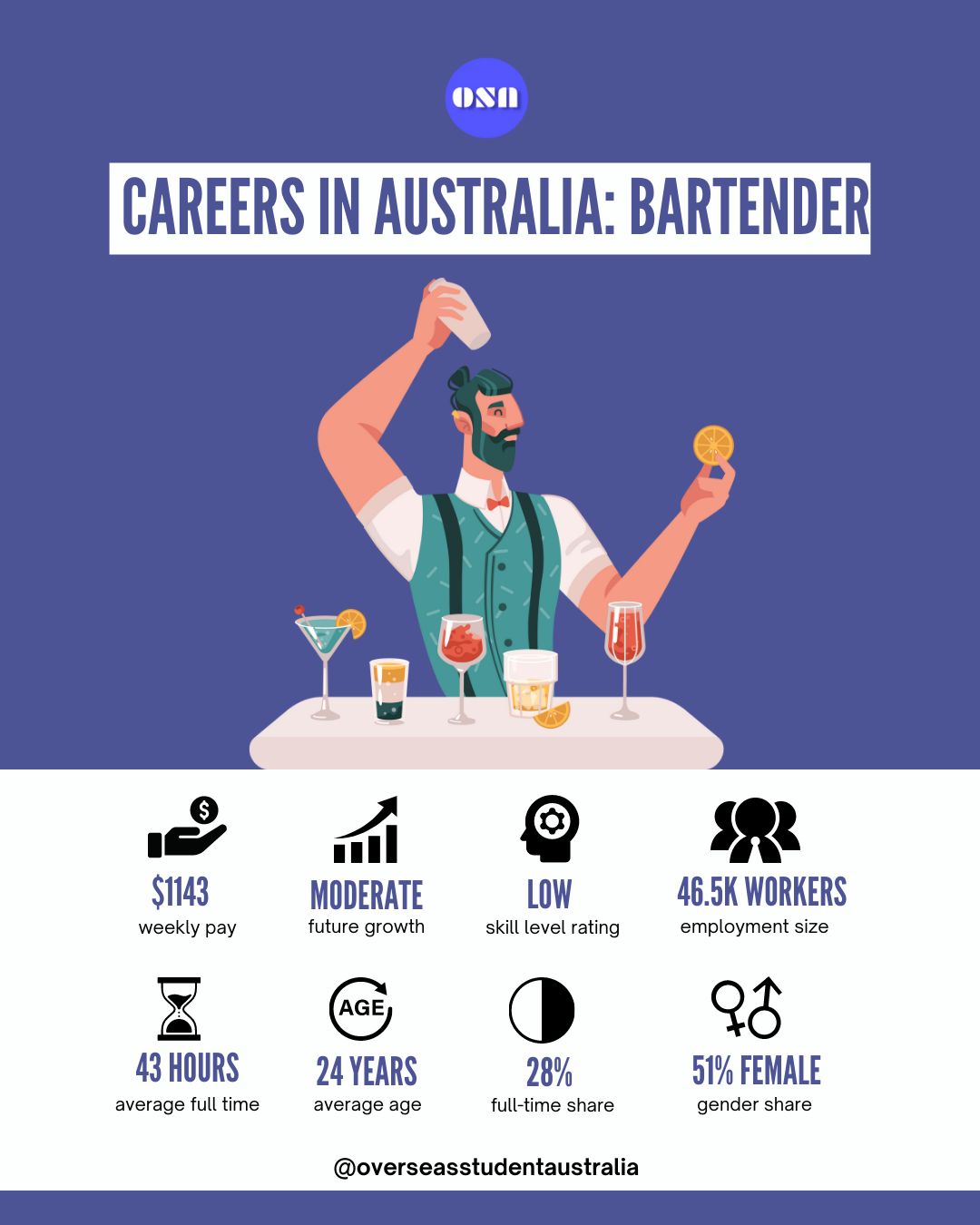 How to a Bartender in Australia with Salary Guide Study in