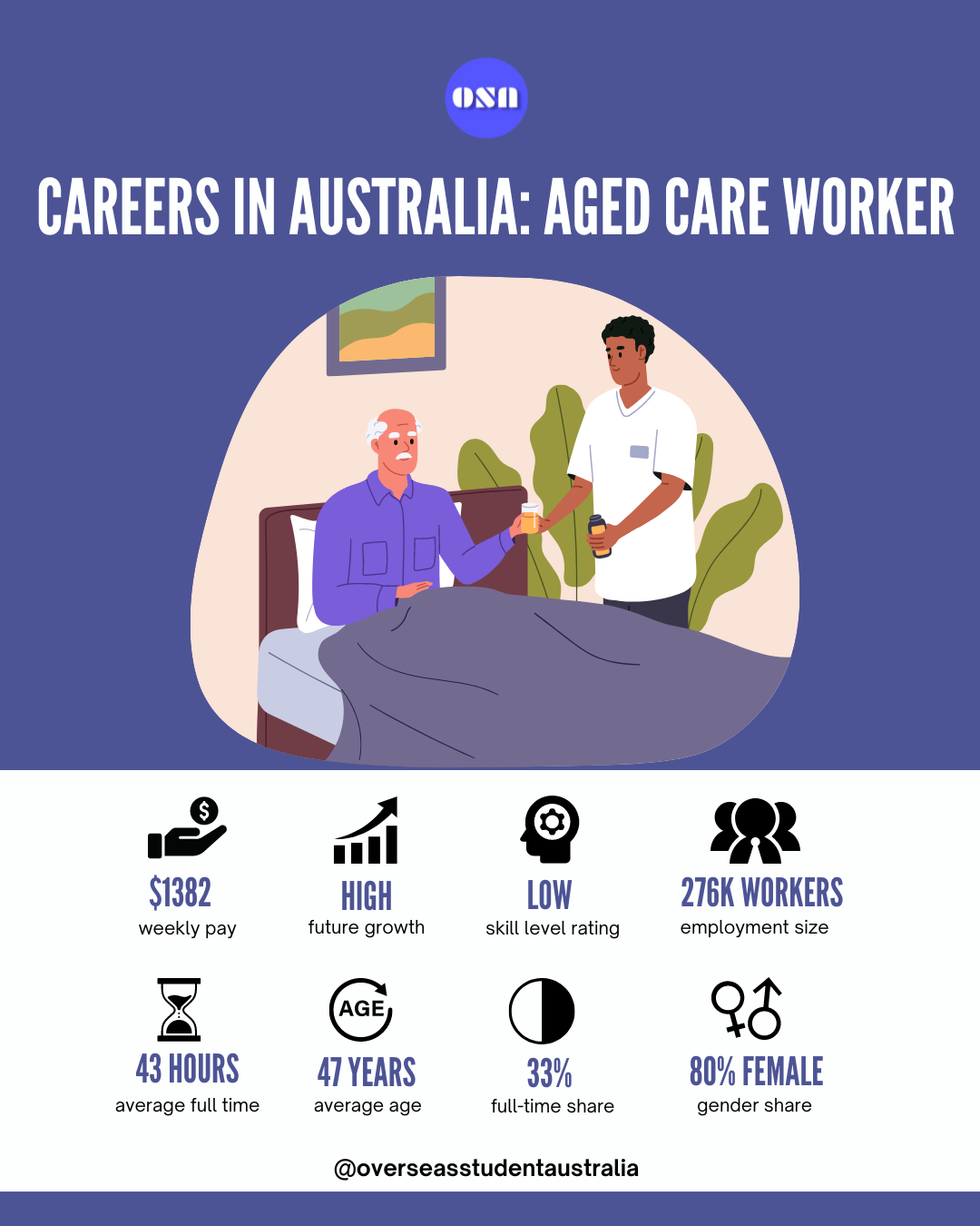 How To Become An Aged Care Worker In Australia Study In Australia 